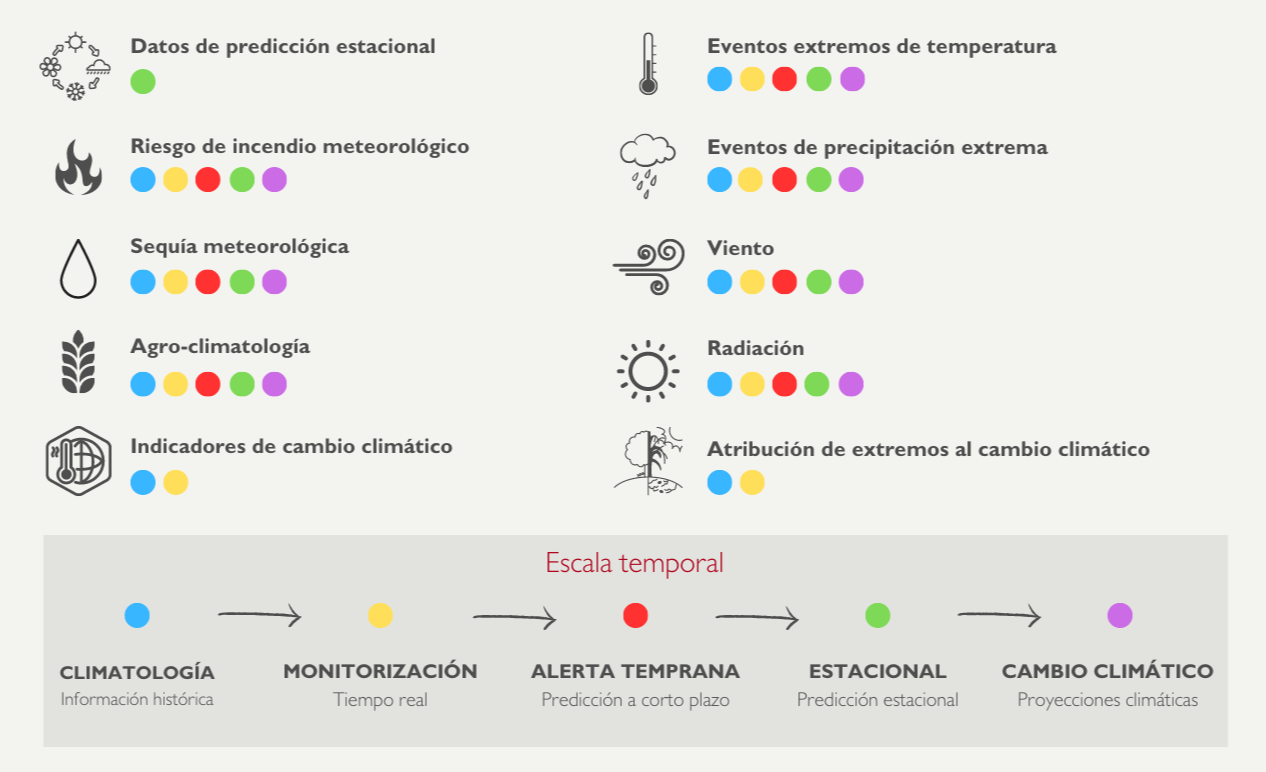 Infografía PTI en español